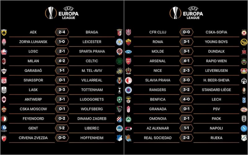 Cập nhật bảng xếp hạng Europa League mới nhất