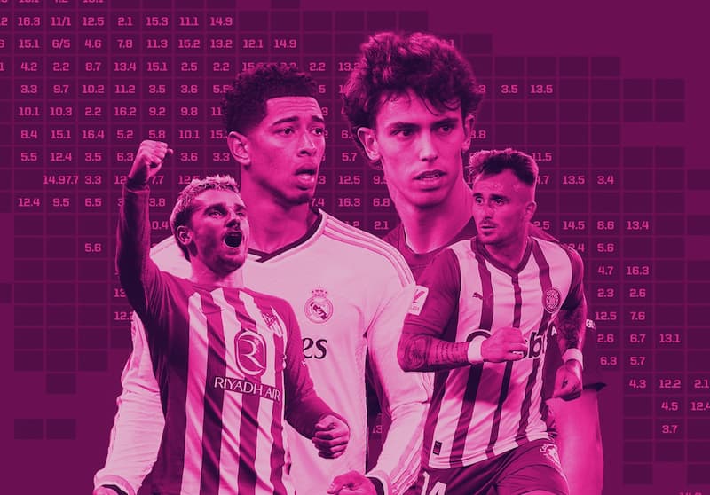 Bảng xếp hạng La Liga