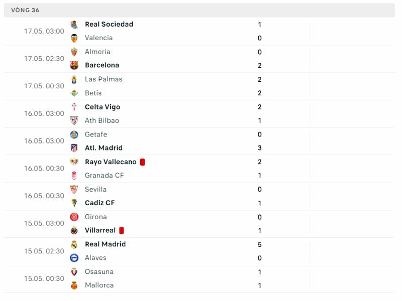 Kết quả Laliga cập nhật bảng xếp hạng