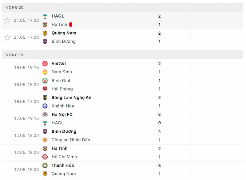 Cập nhật kết quả bóng đá Việt Nam – V League mới nhất